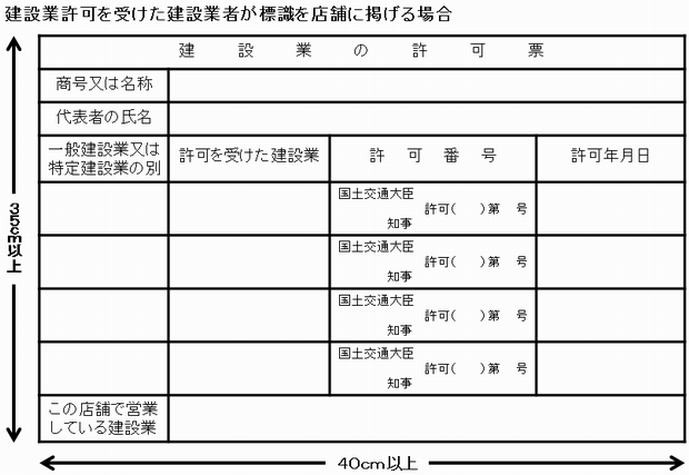 建設業許可申請熊本ＰＲＯ｜建設業標識の掲示